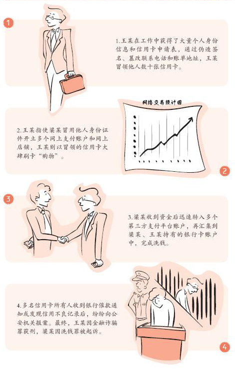 2、反洗錢案例——虛假的網(wǎng)上支付.png