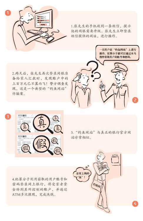 3、反洗錢案例——不翼而飛的網(wǎng)銀巨款.png