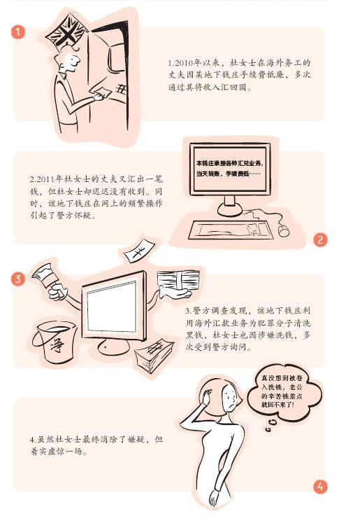 4、反洗錢案例——麻煩不斷的網(wǎng)上錢莊匯款.png
