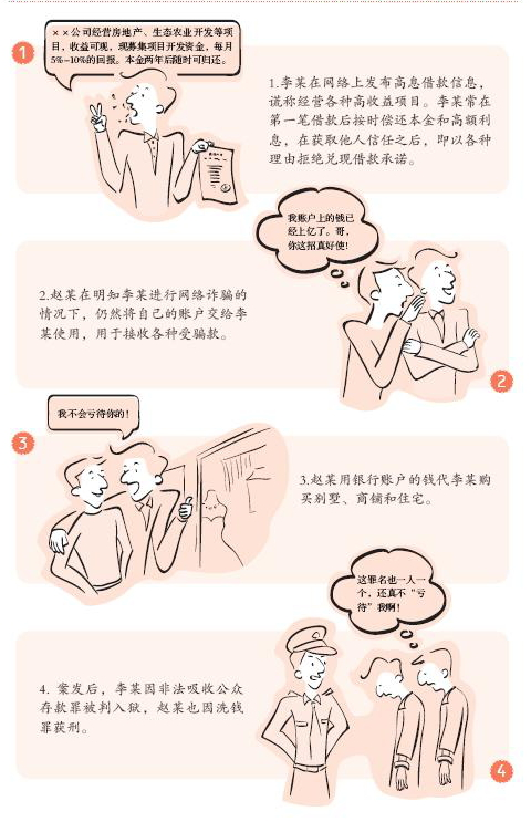 6-網(wǎng)絡詐騙的集資通道.png
