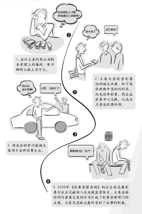 8-彩票中獎(jiǎng)的玄機(jī).png
