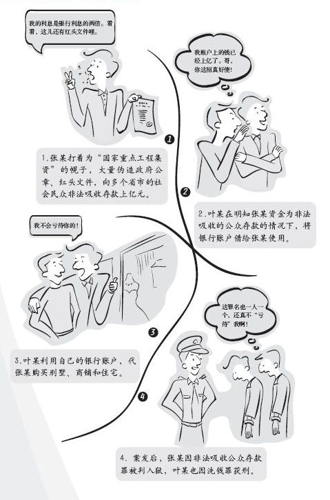 9、反洗錢案例——非法集資借道房地產(chǎn).jpg