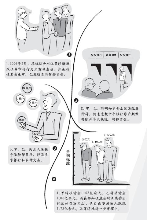 11、反洗錢案例——金融犯罪所得的乾坤大挪移.jpg