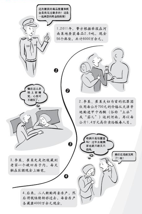 12、反洗錢案例——販毒所得的巨額現(xiàn)金.jpg