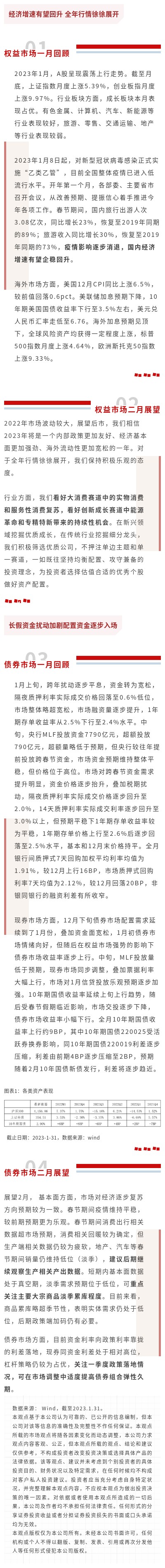 2月月度觀市.jpg